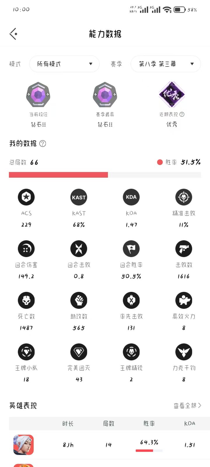 第八幕第三幕:钻石二,66局,51.5%胜率,ACS229