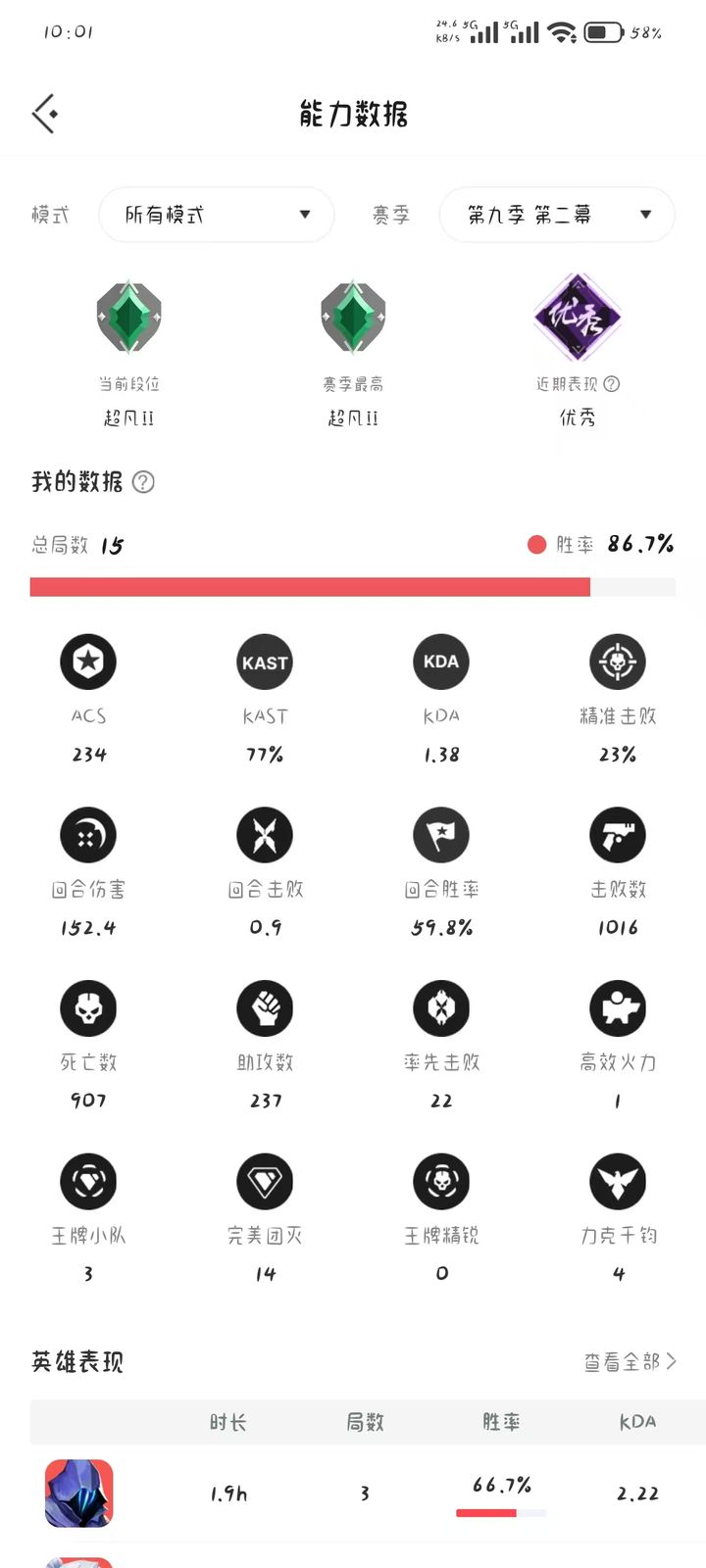 第九幕第二幕生涯截图：超凡入圣二，15 局，86.7% 胜率