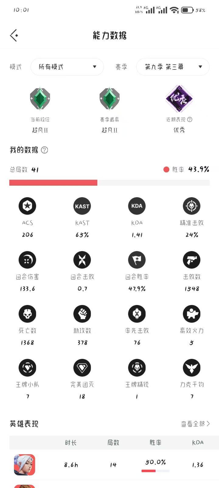 第九幕第三幕:超凡入圣二,41局,43.9%胜率,ACS206