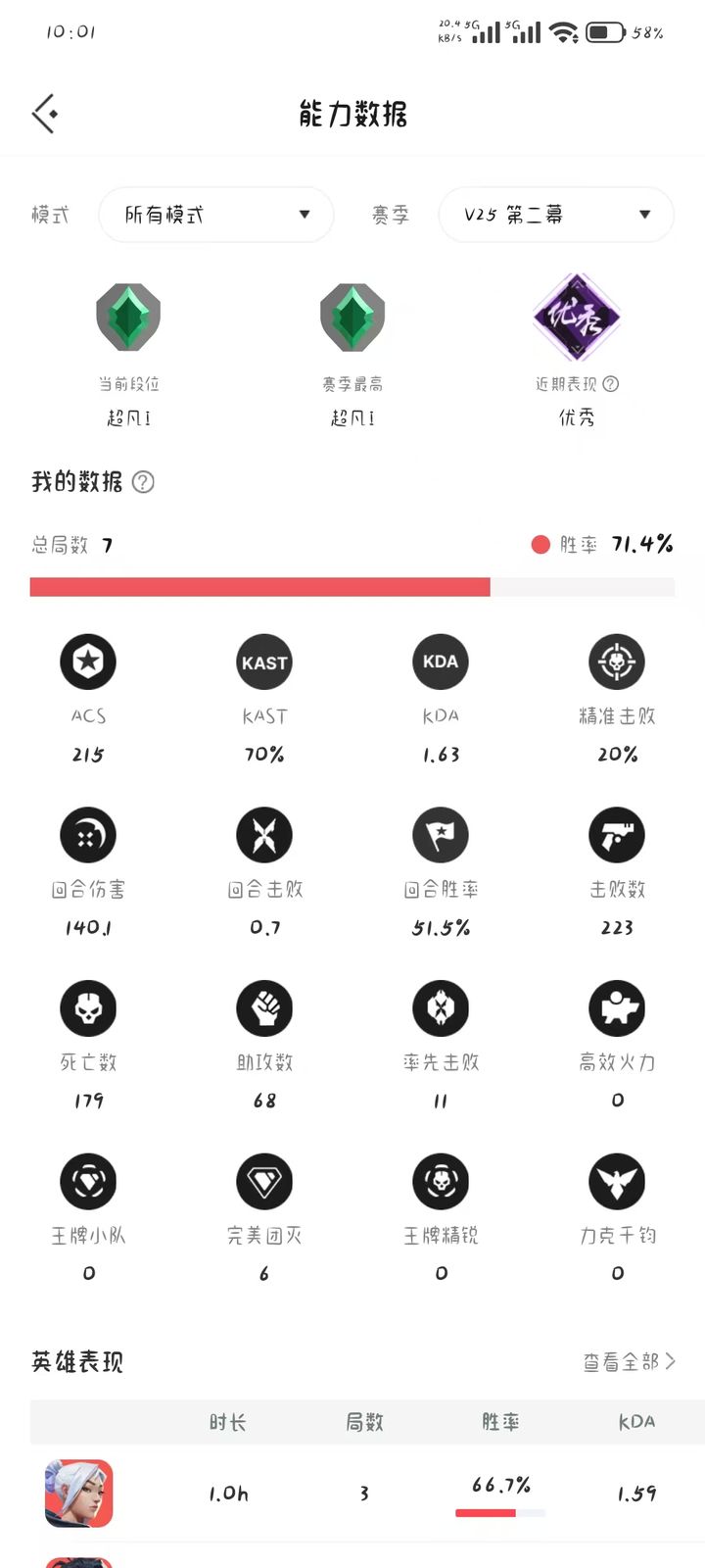 V25 第二幕:超凡入圣一,7局,71.4%胜率,ACS215