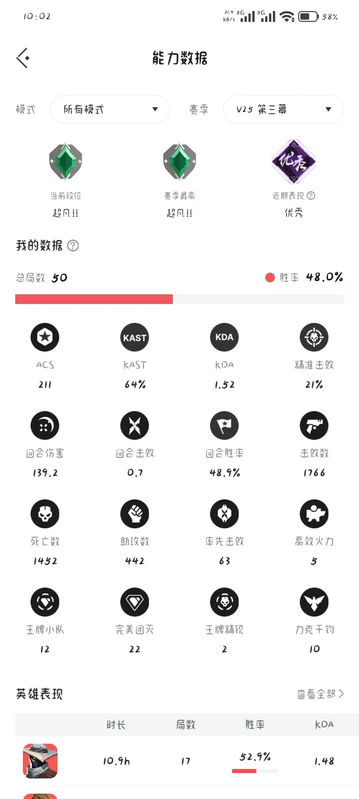 V25 第三幕:超凡入圣二,50局,48%胜率,ACS211