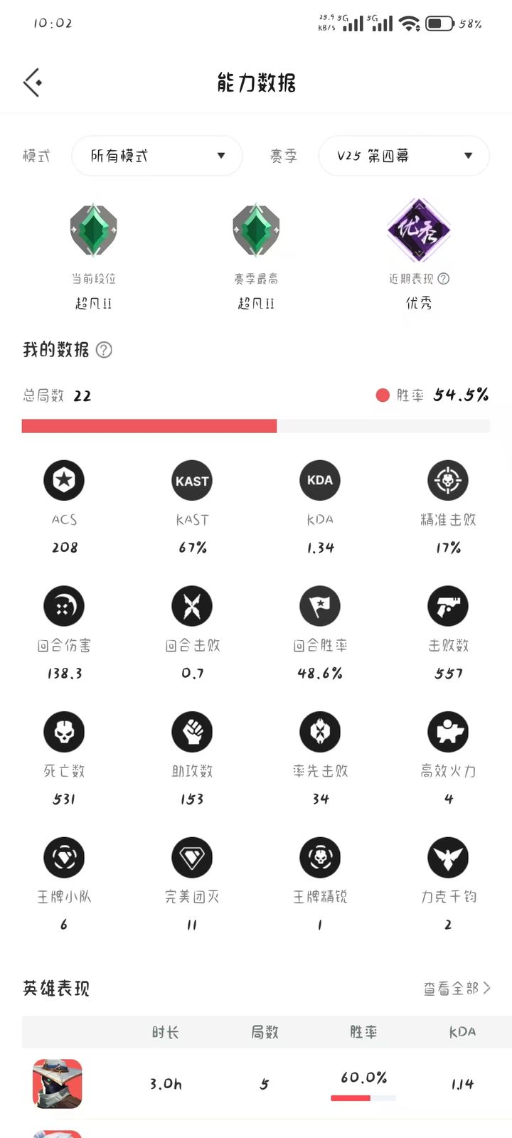 V25 第四幕:超凡入圣二,22局,54.5%胜率,ACS208