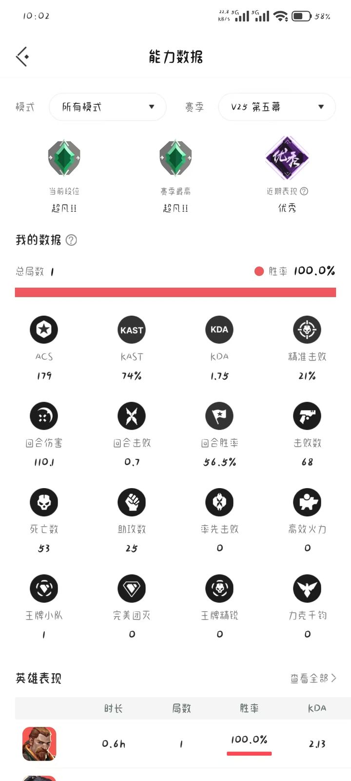 V25 第五幕:超凡入圣二,1局,100%胜率,ACS179