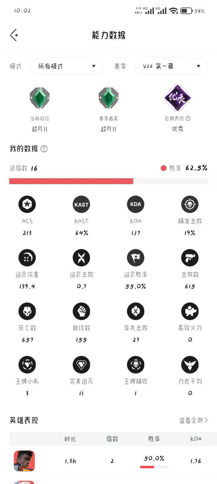 V26 第一幕:超凡入圣二,16局,62.5%胜率,ACS213