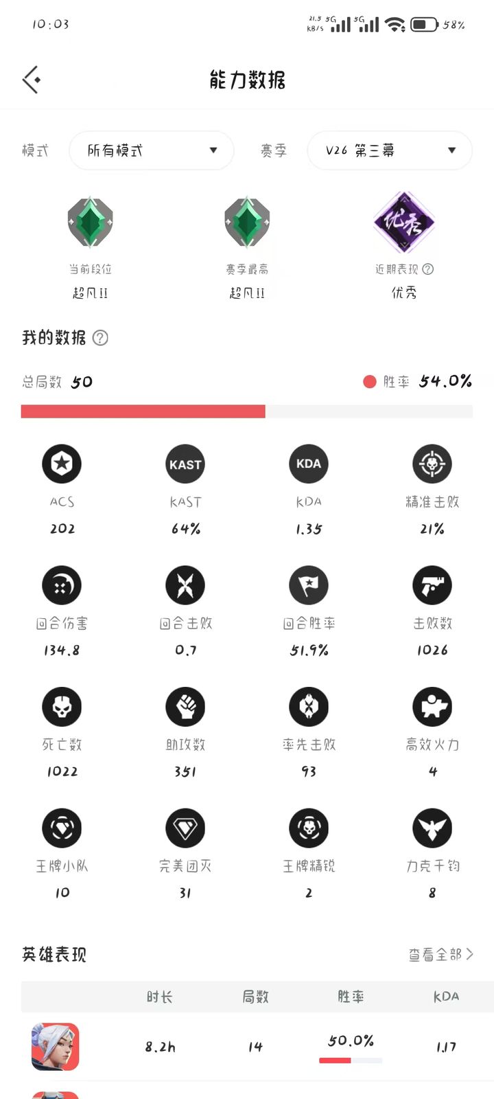 V26 第三幕:超凡入圣二,50局,54%胜率,ACS202