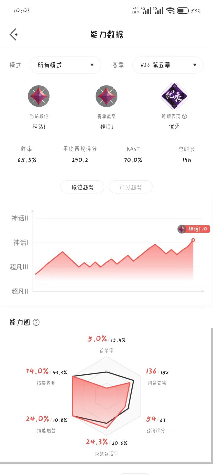 第26章第五赛季生涯截图，神话段位